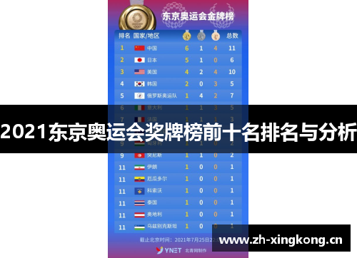 2021东京奥运会奖牌榜前十名排名与分析