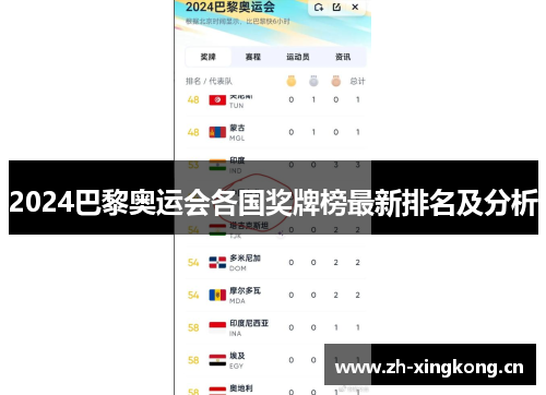 2024巴黎奥运会各国奖牌榜最新排名及分析